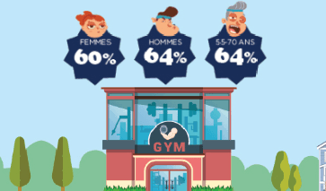 Gym pratique