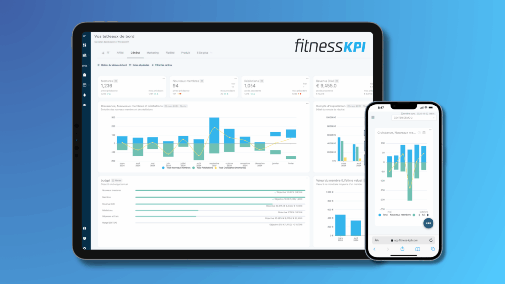 Tableau de bord Fitness KPI