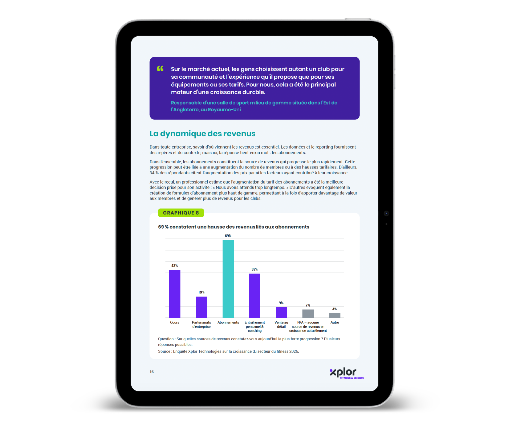 Pages du Rapport 2027 sur la croissance du secteur du fitness présentant les enseignements de plus de 180 professionnels